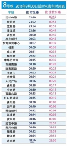 4条地铁线9月30日晚延长运营80分钟 61条公交线同步衔接 - Sh.Eastday.Com