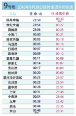 4条地铁线9月30日晚延长运营80分钟 61条公交线同步衔接 - Sh.Eastday.Com