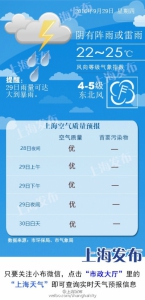 上海明日最低气温22度 台风或致大暴雨 - 新浪上海