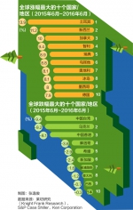 全球房价涨幅榜揭晓 上海名列世界第二 - 新浪上海