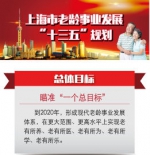 2020上海老龄人口比重持续增大 将新增养老护工7.8万人 - Sh.Eastday.Com