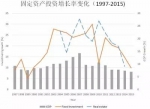 张军：为了中长期增长，为什么国有经济再重组势在必行？ - 复旦大学