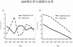 张军：为了中长期增长，为什么国有经济再重组势在必行？ - 复旦大学