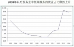 张军：为了中长期增长，为什么国有经济再重组势在必行？ - 复旦大学