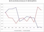 张军：为了中长期增长，为什么国有经济再重组势在必行？ - 复旦大学