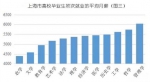 上海高校应届生薪酬报告出炉：平均月薪4990元，金融、IT行业领先 - Sh.Eastday.Com