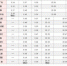 沪14条地铁线最新首末班车时间、运行间隔一览[详表] - Sh.Eastday.Com