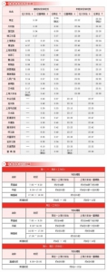 沪14条地铁线最新首末班车时间、运行间隔一览[详表] - News.Online.Sh.Cn