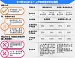 上海完善差别化住房信贷政策问答 首付最低35% - Sh.Eastday.Com