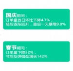 外卖行业调研报告显示 上海人最爱叫炸鸡 - Sh.Eastday.Com