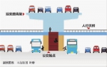 申城首条中运量公交线明年一月试运营 实现公交线网优化 - Sh.Eastday.Com