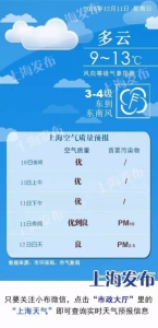 上海下周气温过山车：周一最高18度 周四最低2度 - News.Online.Sh.Cn