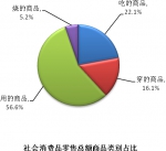 1-11月本市社会消费品零售总额增长7.8% - 统计局