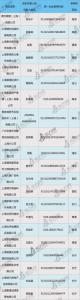 上海21家单位因欠缴社保被公示[名单] - 新浪上海