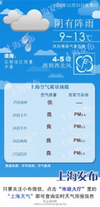 上海将迎大降温 大后天最低温跌至2℃ - Sh.Eastday.Com