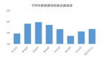 上海近九成市民对工作感到满意 来看看哪些行业平均薪资更高 - Sh.Eastday.Com