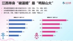 过年被逼婚上海女性全国排第四 - 上海女性