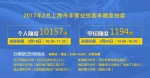 沪牌2月拍卖公告发布 个人额度10157辆 - 新浪上海