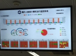 上海超算中心，今年将实现2.5千万亿次计算 - 科学技术委员会