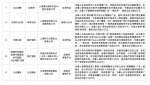 沪工商发布11件虚假广告案例 百度、搜狗、韦博英语等"上榜" - Sh.Eastday.Com