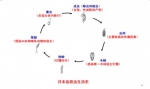 复旦大学科研团队发现调控日本血吸虫生殖发育机理的重要基因 - 复旦大学