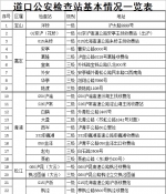 沪公安交警新增29个道口交通违法审理“窗口” - Sh.Eastday.Com