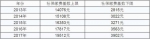 沪今年社保缴费基数确定 上限19512元下限3902元 - 新浪上海