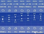 申城再下半天雨下午转阴到多云 升温乏力最高温14℃ - Sh.Eastday.Com