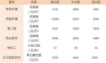 上海家政服务指导价出炉 找保姆、月嫂可参考 - 新浪上海