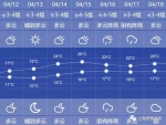 申城今日多云最高温17℃ 气温回升周六攀至26℃ - Sh.Eastday.Com