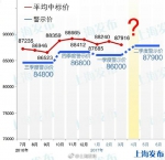 4月上海私车额度拍牌明天举行 警示价87900元 - 新浪上海