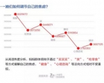 调查称：上海妈妈最焦虑 缓解焦虑靠“买买买” - 上海女性