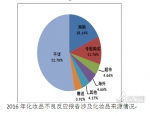 2016上海化妆品监测报告出炉：网购化妆品不良反应最多 - 上海女性