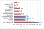 “上海民生民意”研究显示：超七成市民赞同二孩政策 - 上海女性