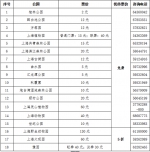 老年人福利！上海推“敬老卡联盟”持卡游沪有优惠 - Sh.Eastday.Com