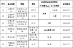 老年人福利！上海推“敬老卡联盟”持卡游沪有优惠 - Sh.Eastday.Com