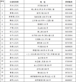 老年人福利！上海推“敬老卡联盟”持卡游沪有优惠 - Sh.Eastday.Com