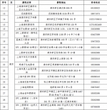 老年人福利！上海推“敬老卡联盟”持卡游沪有优惠 - Sh.Eastday.Com