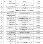 老年人福利！上海推“敬老卡联盟”持卡游沪有优惠 - Sh.Eastday.Com