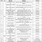 老年人福利！上海推“敬老卡联盟”持卡游沪有优惠 - Sh.Eastday.Com