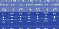 申城今日雨止周五再来 本周未来几日气温难上30℃ - Sh.Eastday.Com