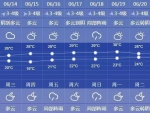 申城今日雨止周五再来 本周未来几日气温难上30℃ - Sh.Eastday.Com