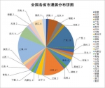 调研报告揭漫展行业现状 上海展数高居全国榜首 - 新浪上海