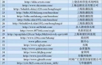 上海整治一批"高仿"医托网站 看到这些医疗网站要留心了 - Sh.Eastday.Com