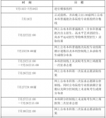 2017上海高考本科投档分数线公布 线下考生仍有录取机会 - Sh.Eastday.Com