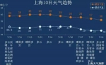 沪今年首个高温红色预警发布 高温酷暑维持到月底有望缓解 - Sh.Eastday.Com