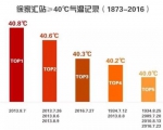 沪今年首个高温红色预警发布 高温酷暑维持到月底有望缓解 - Sh.Eastday.Com