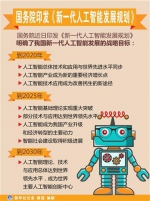 上海专家解读人工智能规划：研发、应用“两手都要硬” - 科学技术委员会