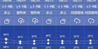 降温！北部还有大雨！明天申城最高温有望降至31℃ - Sh.Eastday.Com