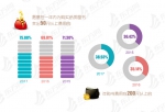 数读市民阅读报告：上海人年均读6.64本书 女性更爱纸质书 - Sh.Eastday.Com
